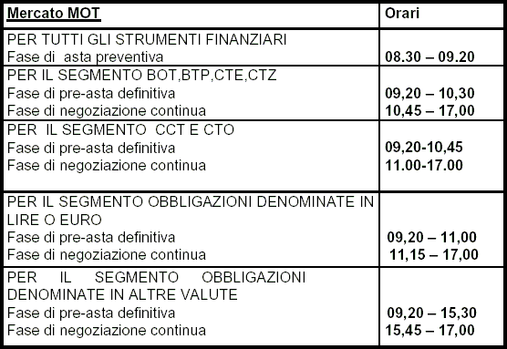 Valore nominale clearance titolo